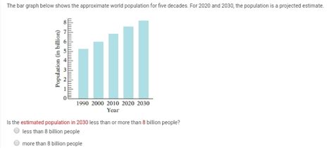 Solved: The bar graph below shows the approximate world population for five decades. For 2020 ...