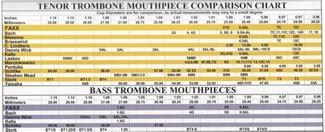 Bach Trombone Mouthpiece Size Chart - Best Picture Of Chart Anyimage.Org