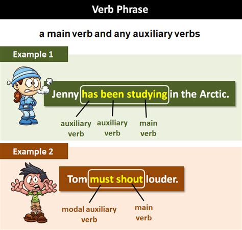 Verb Phrase: Explanation and Examples