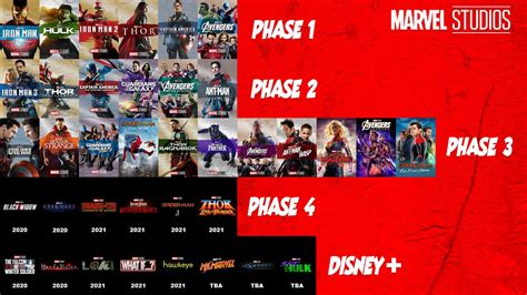 Marvel Cinematic Universe Slate Phases 1-4 : r/marvelstudios