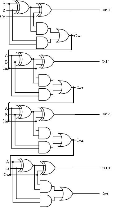 Circuit Diagram 2 Bit Full Adder