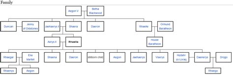 javascript - How do you create a family tree in d3.js? - Stack Overflow