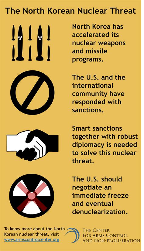 The North Korean Nuclear Threat - Center for Arms Control and Non-Proliferation