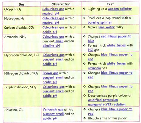 Lesson Explainer: Tests For Cations Nagwa, 42% OFF