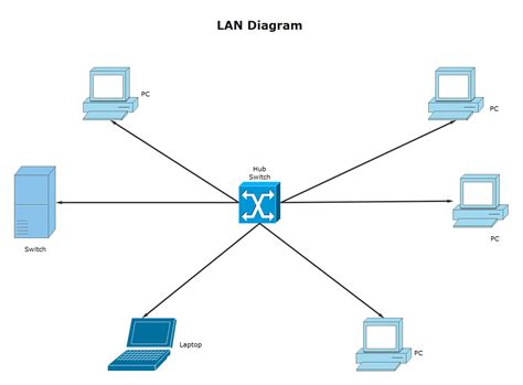 Network Diagram Examples With Explanation