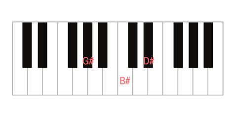 How to Play: G# Piano Chord & Inversions (G#, G#/B#, G#/D#)