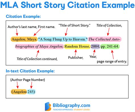 How To Cite A Short Story In Text - HISTORYZH