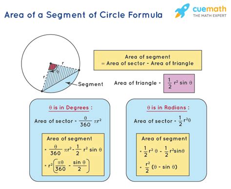 Domenic Horen: What Is The Formula For Circle Segment Area