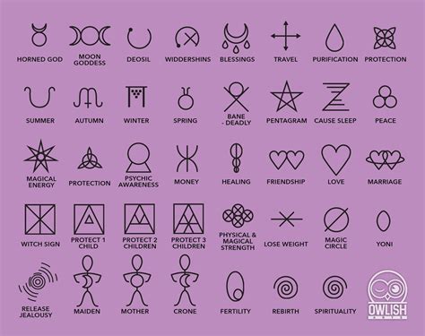 Wiccan Sigils & Symbols Clip Art Vector - Etsy | Wiccan magic, Witchcraft symbols, Wiccan symbols