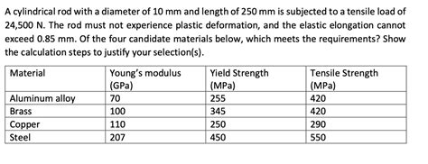 Solved A cylindrical rod with a diameter of 10 mm and length | Chegg.com