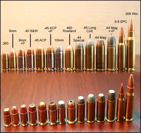 Caliber Comparison Chart Handguns Ammo Bullet Calibers Ammun