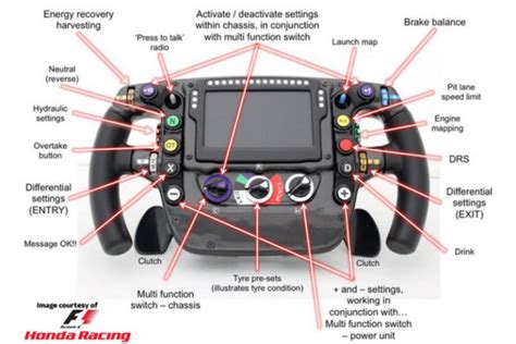 Formula 1 Steering Wheel - Explained - The Formula 1 Girl: Formula 1 Blog and F1 News