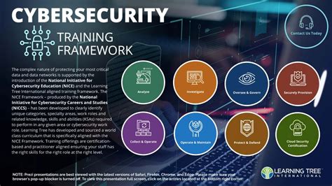 Cyber Security Training Plan by Learning Tree International - Issuu