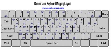 Tamil Font download - Tamil Keyboard Mapping - Tamil keyboard download- Tamil Font Bamini | Font ...