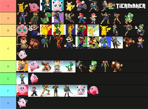 Super Smash Bros. Renders (Smash 64 Veterans) Tier List (Community Rankings) - TierMaker