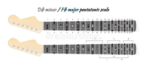 D Major Pentatonic Scale Stock Illustrations – 6 D Major Pentatonic ...