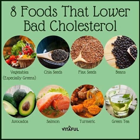 Cholesterol Diet