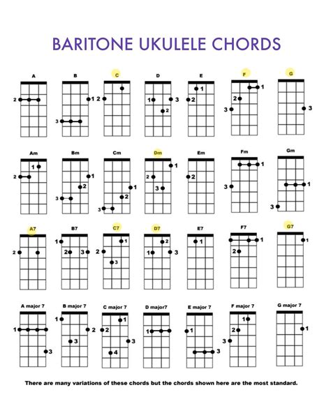 Printable Ukulele Chord Chart