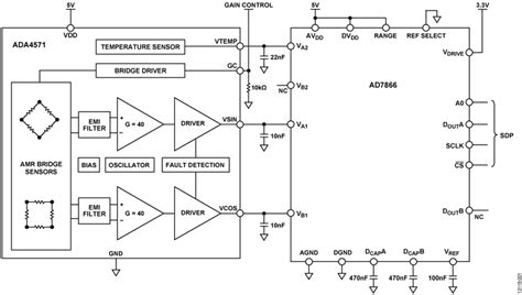 Position Sensing | Analog Devices