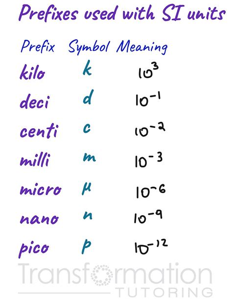 Unit Conversions (Dimensional Analysis): Complete Guide With Examples