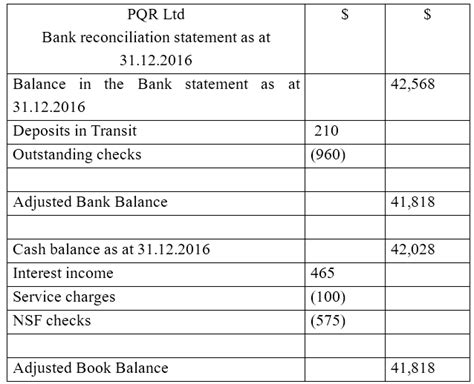 Difference Between Cash Book Balance and Bank Statement Balance ...