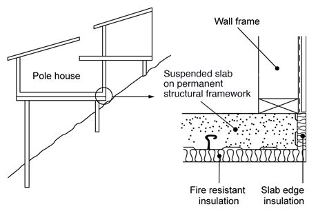 Suspended Concrete Floor Slab Design – Clsa Flooring Guide