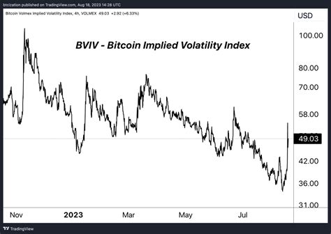 Bitcoin Volatility Returns With 15% Drop - Bitcoin Magazine - Bitcoin News, Articles and Expert ...