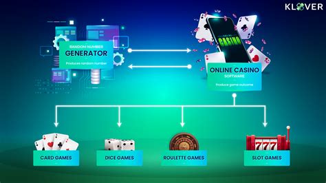 How Klover Network's RNG Works - Klover Network