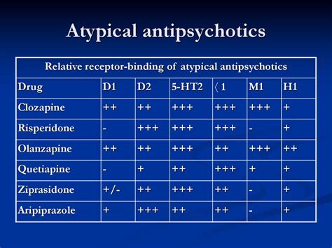 Atypical Antipsychotics