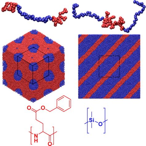 Block copolymer morphologies. Hexagonally packed PDMS cylinders... | Download Scientific Diagram