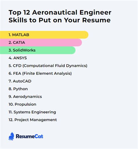 Top 12 Aeronautical Engineer Skills to Put on Your Resume