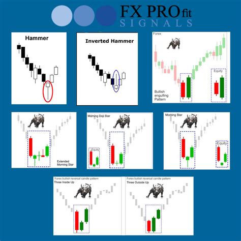 Is A Hammer Bullish Or Bearish | Candle Stick Trading Pattern