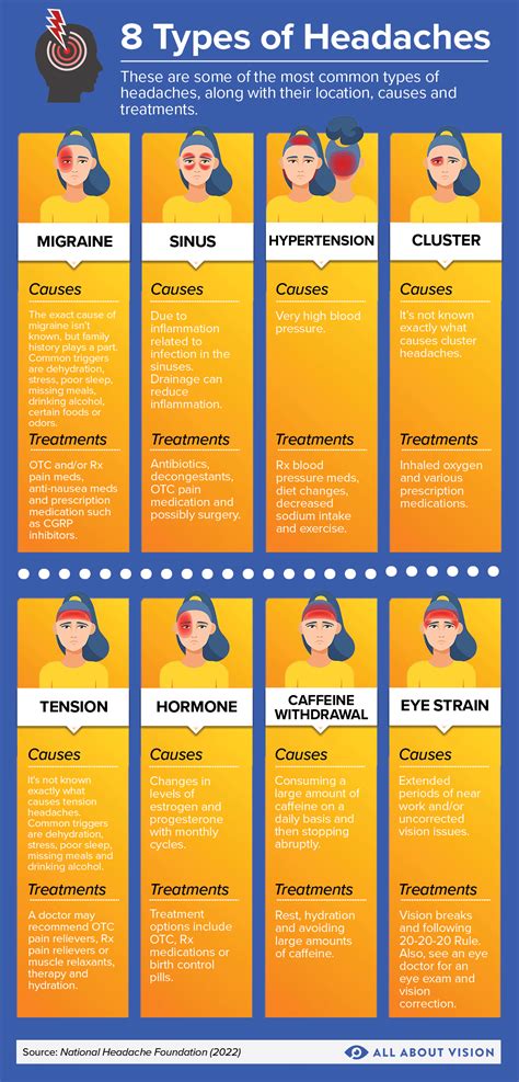 Types of Headaches: Primary, Secondary & More