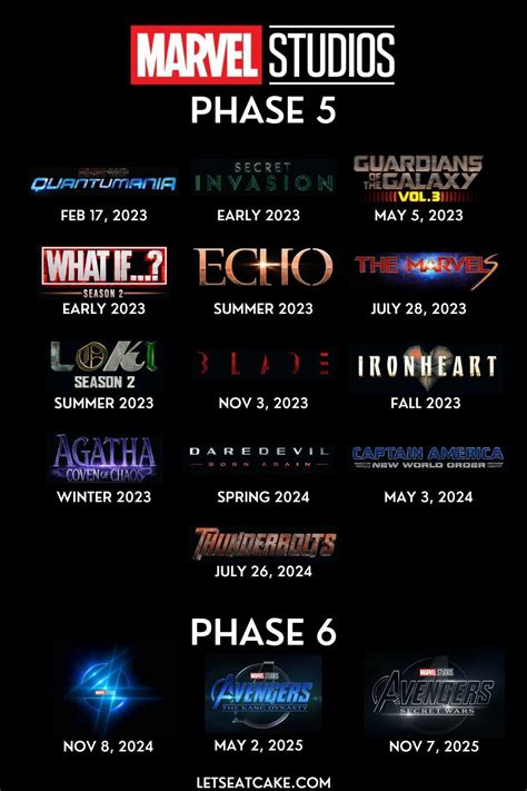 Your look at marvel s multiverse timeline for phase 5 and 6 – Artofit