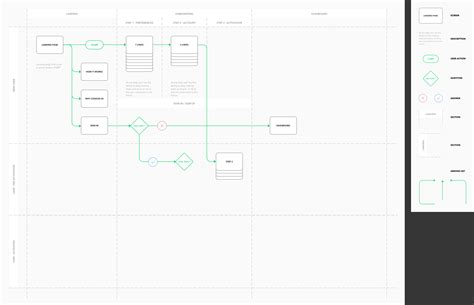 User Flow Diagram - Template | User flow diagram, User flow, Templates