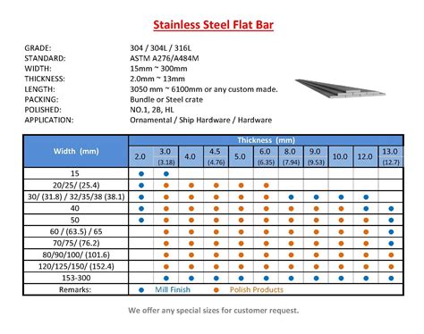 Ss 304 Flat Bar Sizes