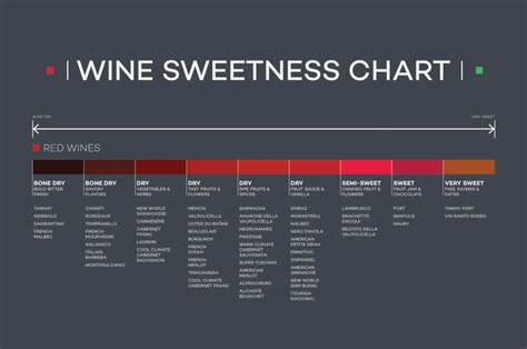 Sweet Wine Types: How Many Types Of Sweet Wine Are There?, 40% OFF