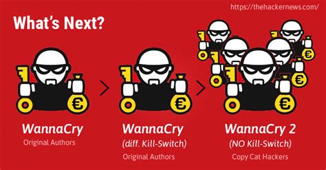 WannaCry Kill-Switch(ed)? It’s Not Over! WannaCry 2.0 Ransomware Arrives