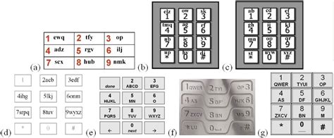 old phone keypad with letters - Myriam Snider