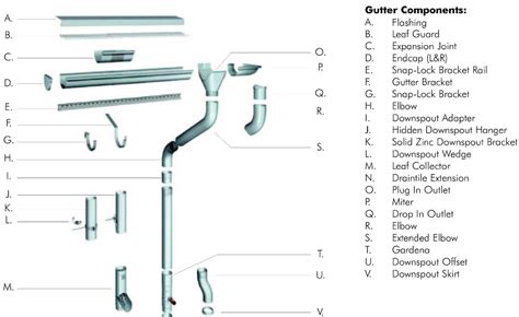 FAQ's about Rain Gutter Systems and Seamless Gutter Systems | Best ...