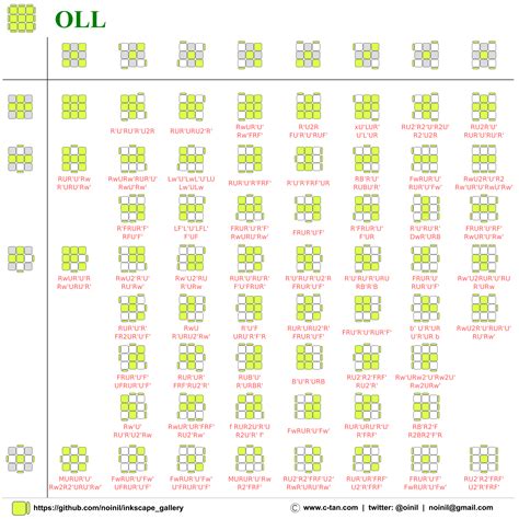 Rubik's Cube Algorithm Chart
