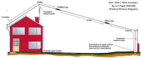 The Morse Sagas: Building a Simple Top Band/80/40 Meter Antenna