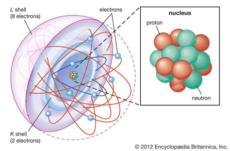 Atomic nucleus | physics | Britannica