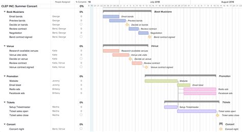 Microsoft Diagramme De Gantt - diagram helper