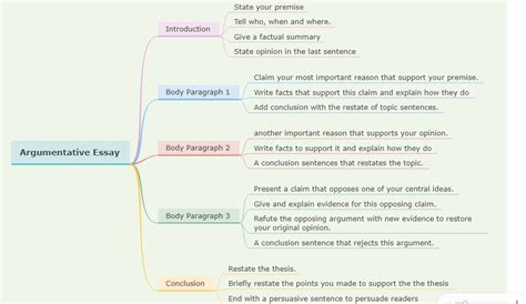 How to Use Mind Maps for an Effective Essay Writing | EdrawMind