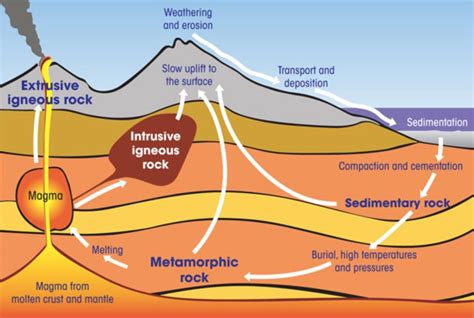 [DIAGRAM] Limestone Rock Formation Diagram - MYDIAGRAM.ONLINE