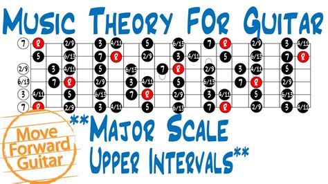 Music Theory Intervals Chart