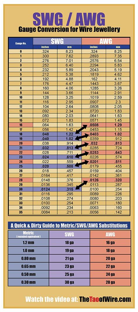 Swg Wire Gauge Chart Pdf