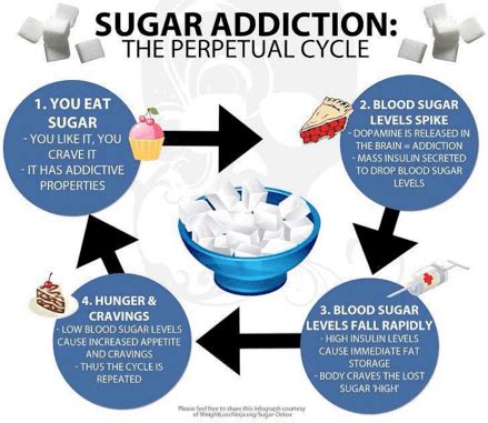 Tips on Quitting Processed Sugar - My Whole Food Life