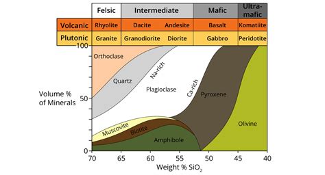 Igneous Rocks — Earth@Home